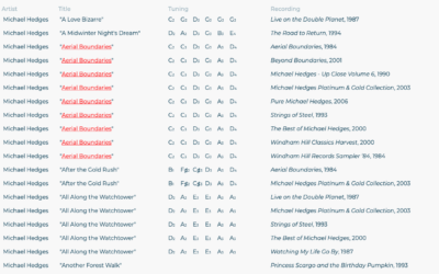 Titles/Tunings Database by Stropes Editions Ltd.